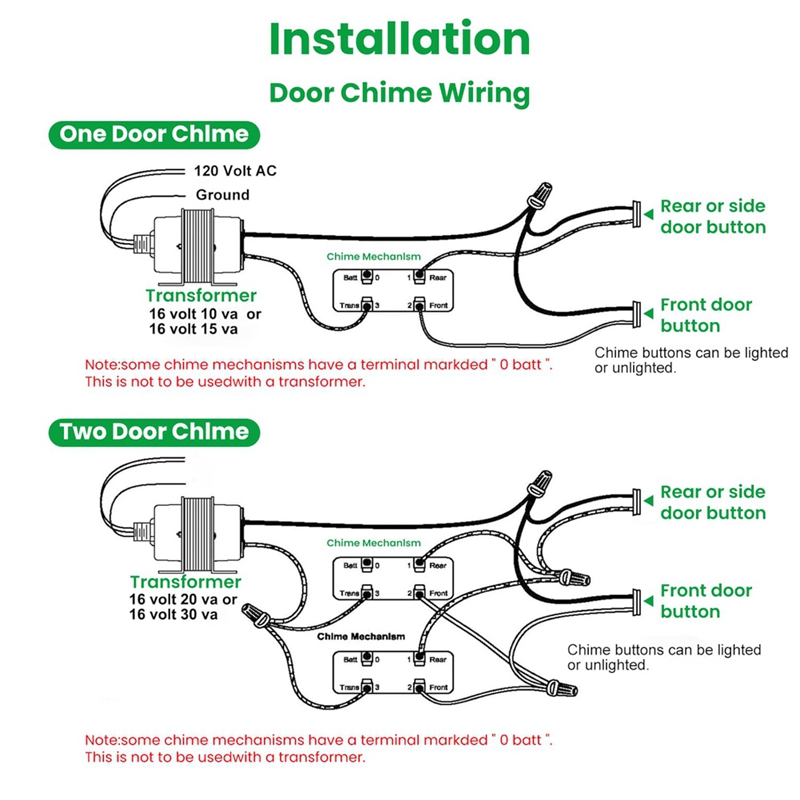 Transformateur de sonnette 24V - Power Tools Video avis et prix