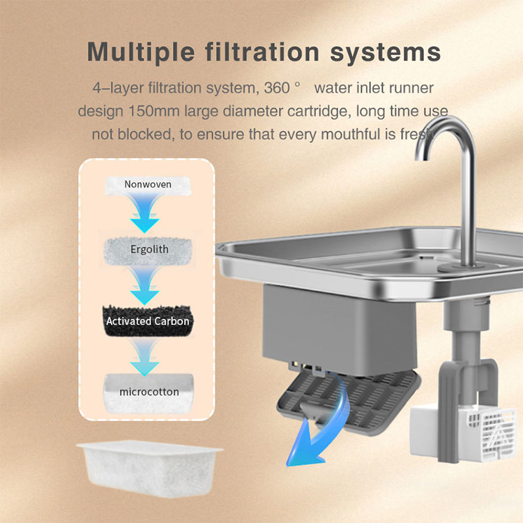 Capteur de fontaine d'eau pour - Power Tools App avis et prix